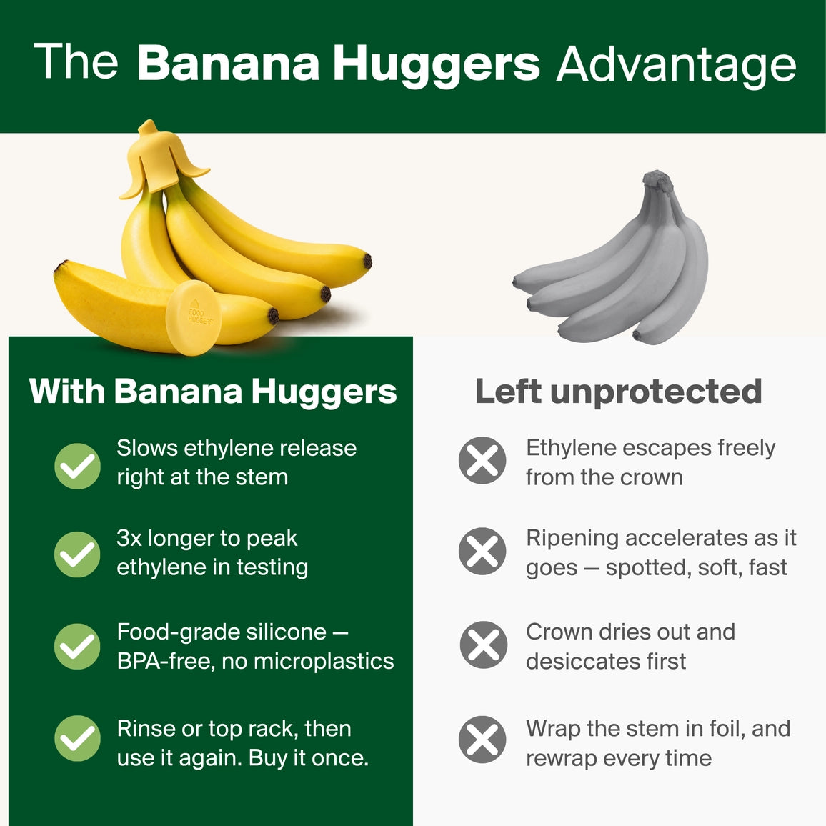 Banana Huggers