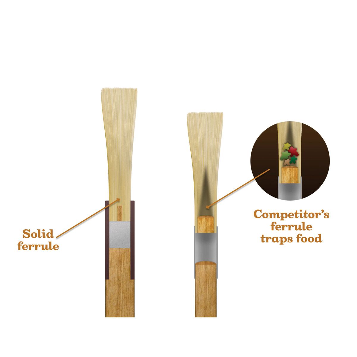 1" Ferrule Basting Brush
