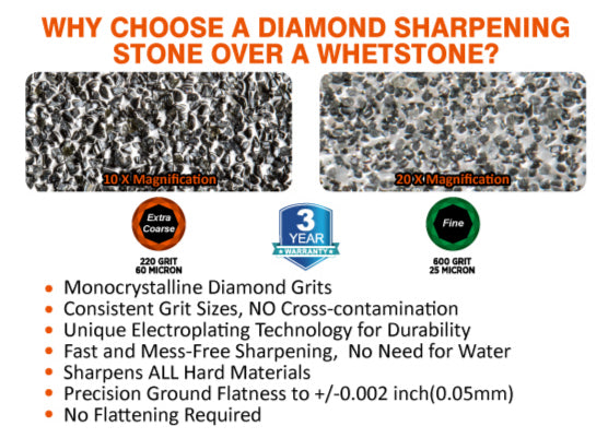 220 & 600 Grit Diamond Sharpening Stone 8x3